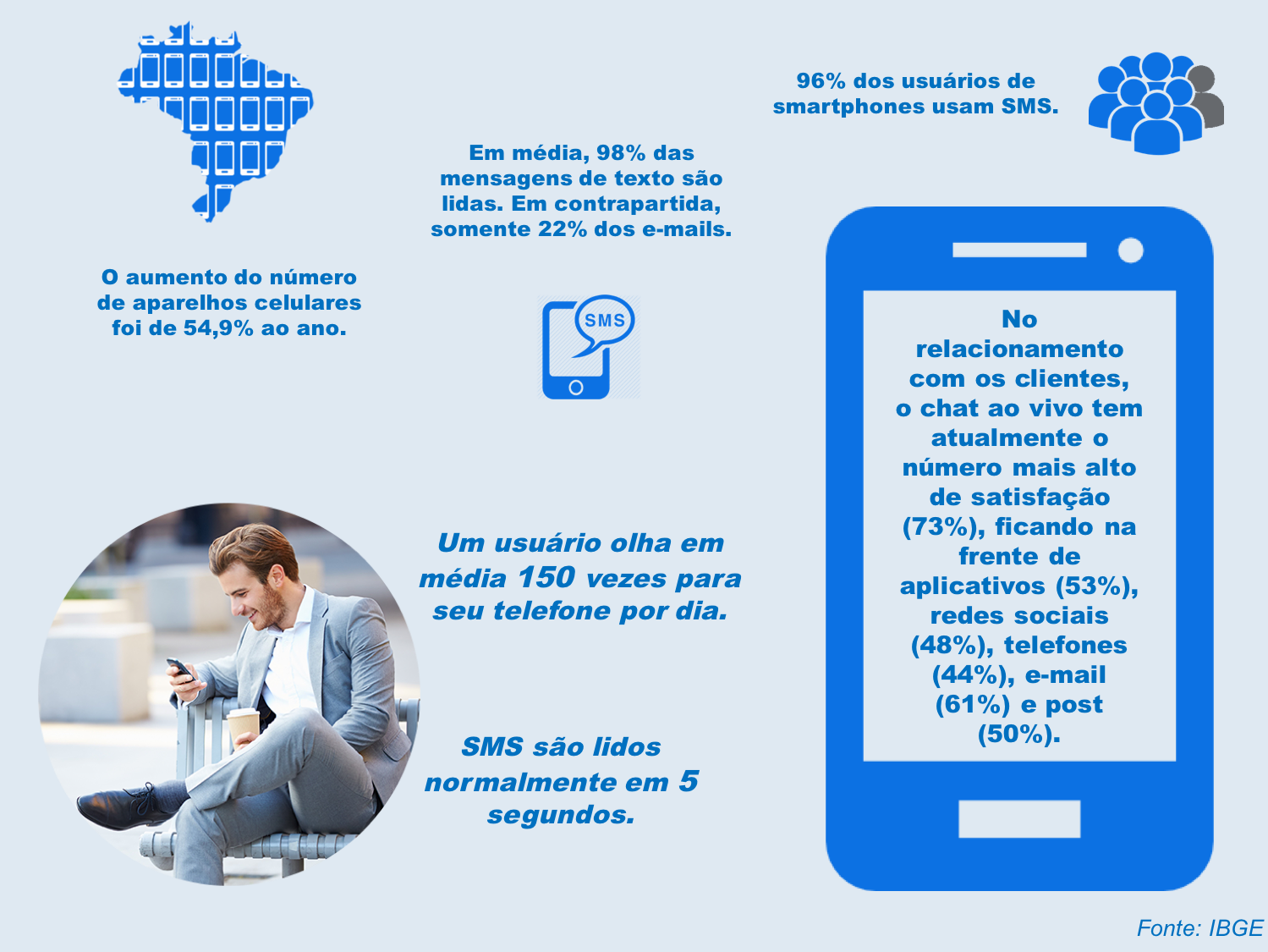 Estatisticas